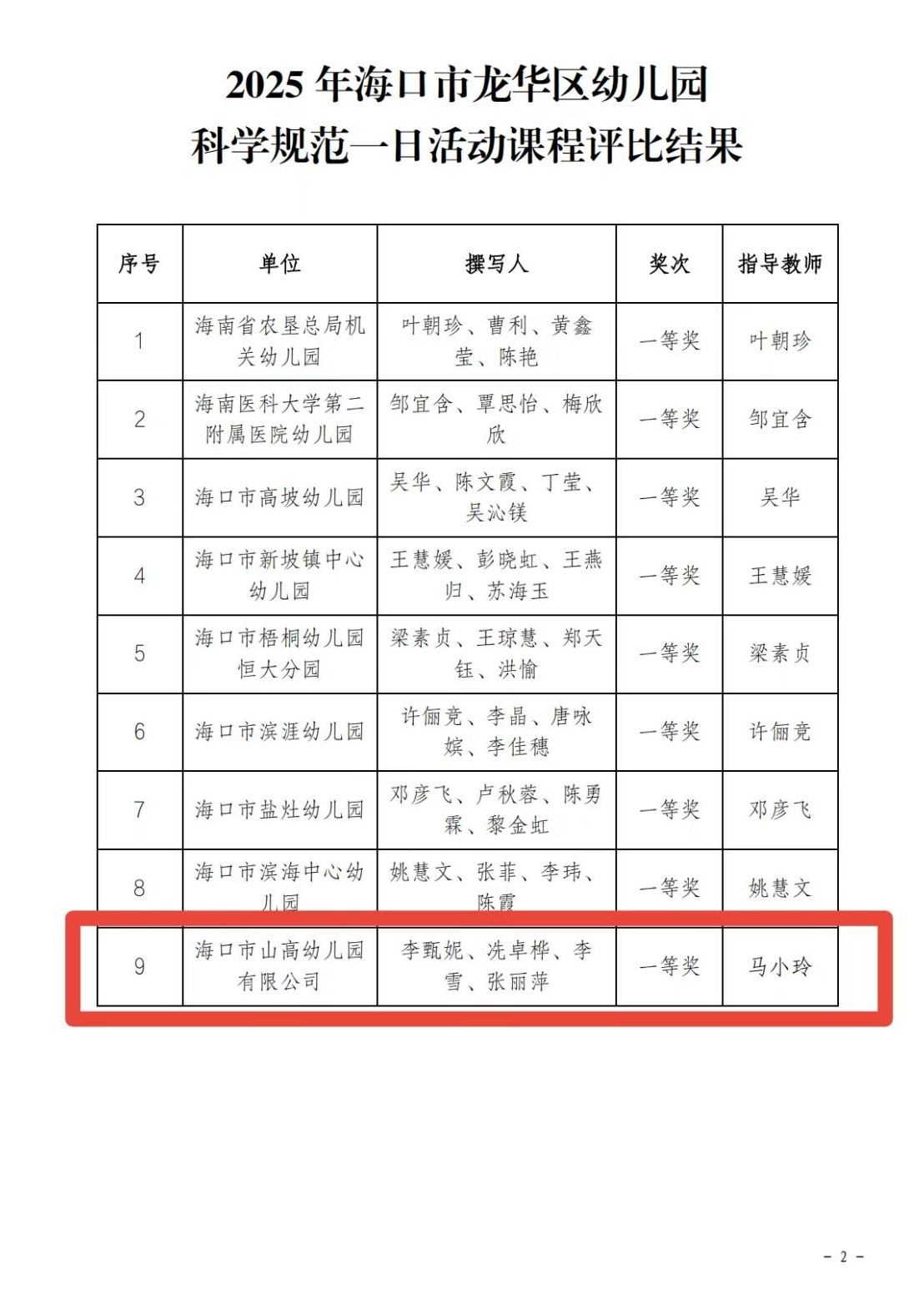 【喜報】海口市山高幼兒園在2025年幼兒園科學規(guī)范一日活動課程評比活動中榮獲佳績-圖片6